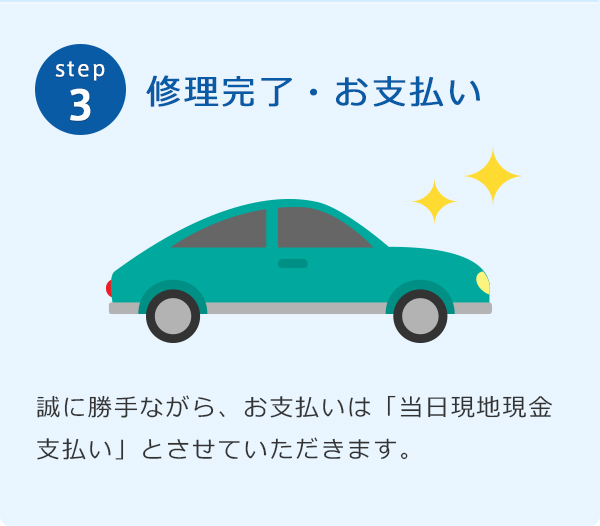 step3 修理完了・お支払い 誠に勝手ながら、お支払いは「当日現地現金支払い」とさせていただきます。